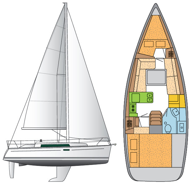 Beneteau oceanis 31 deals