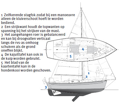 Yanmar belgie