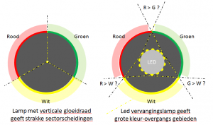 fig 9