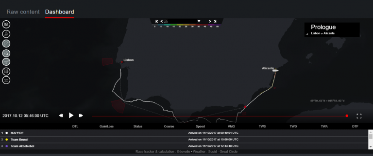 Zó volg je de Volvo Ocean Race!