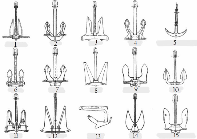 verschillende ankersoorten