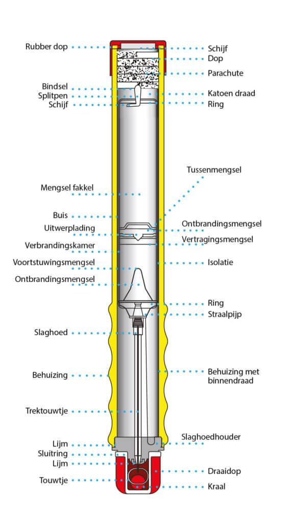 valschermsignaal