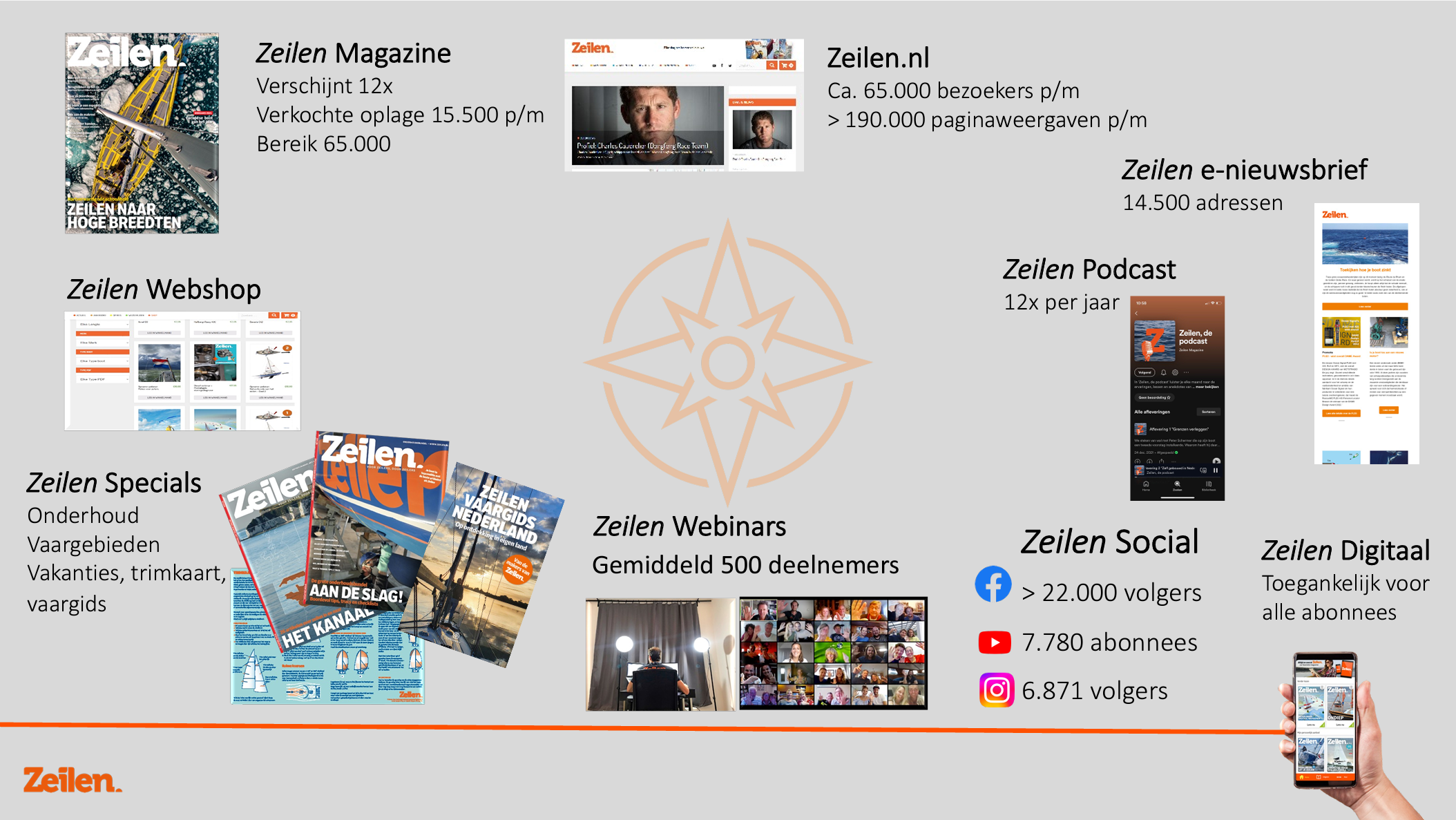 Adverteren-mogelijkheden