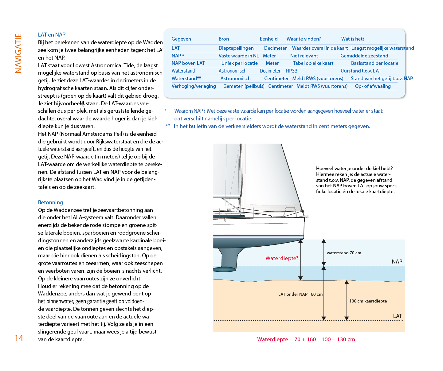 Praktijkgids varen op de waddenzee